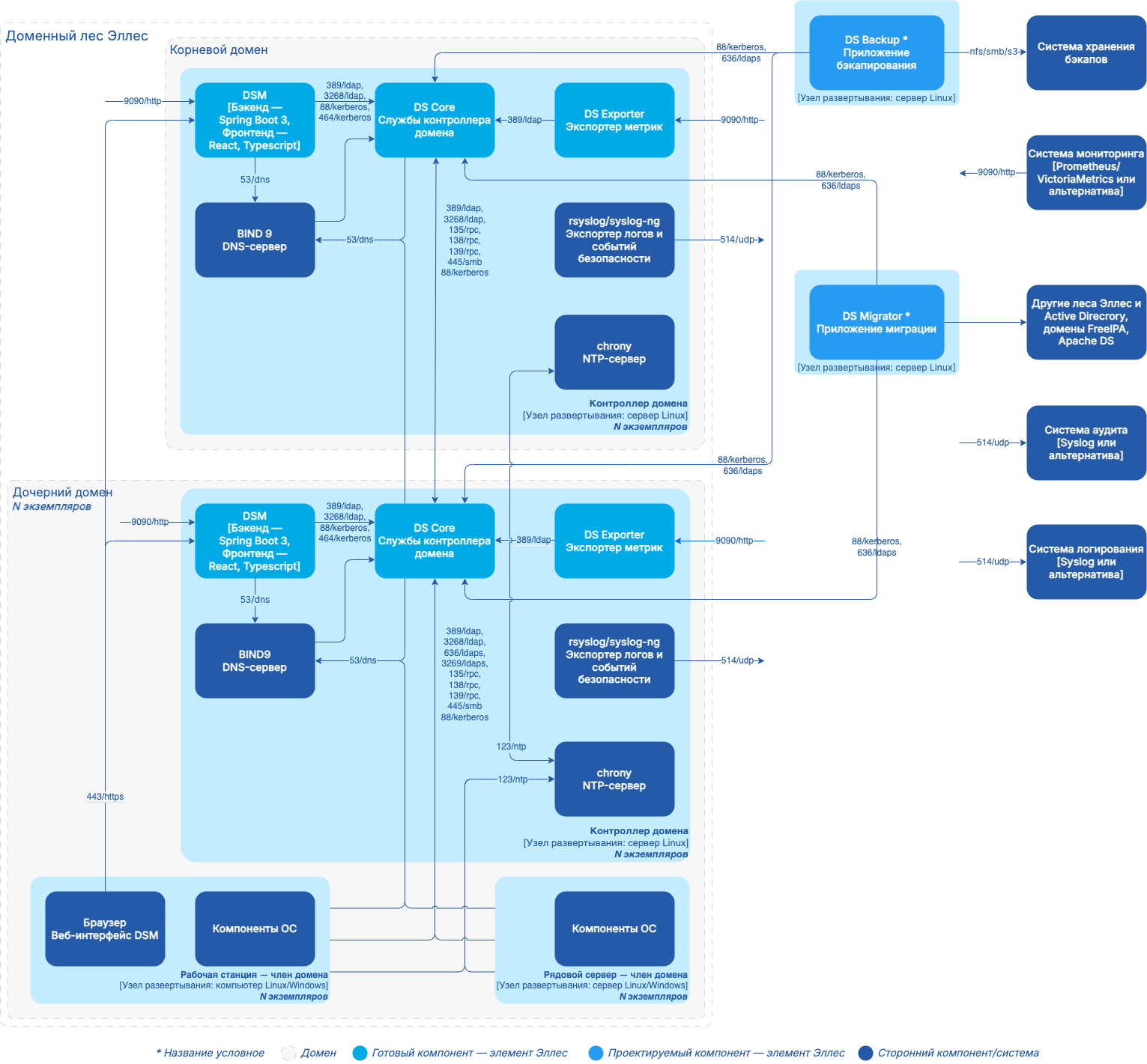 deployment diagram example