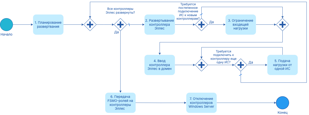 implementation replace
