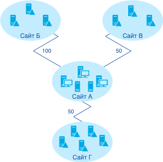 auto site coverage example