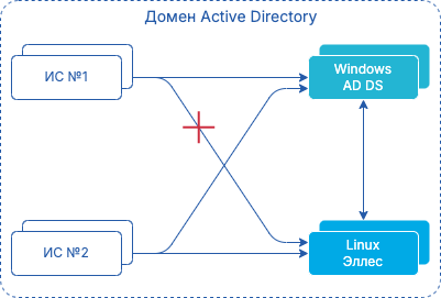split dns overview