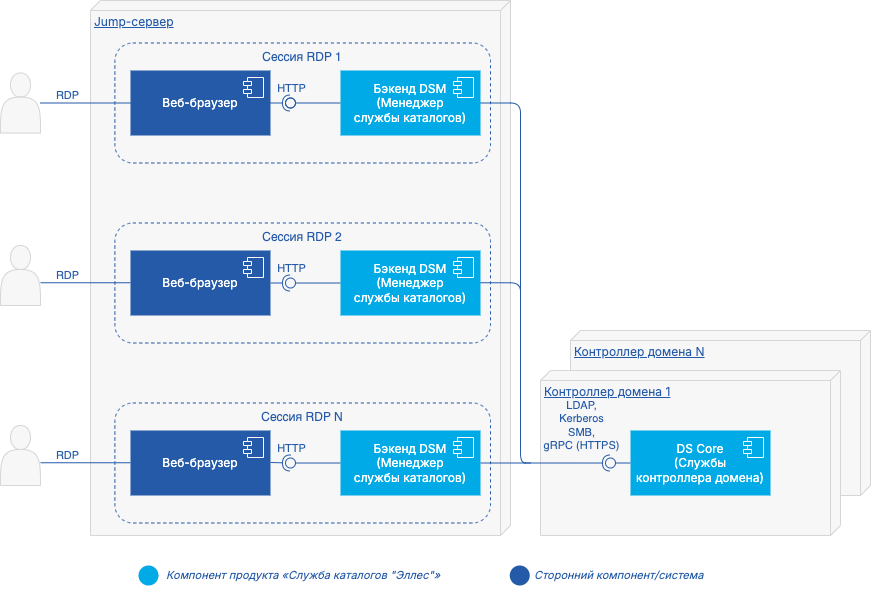 dsm outside dc jump server