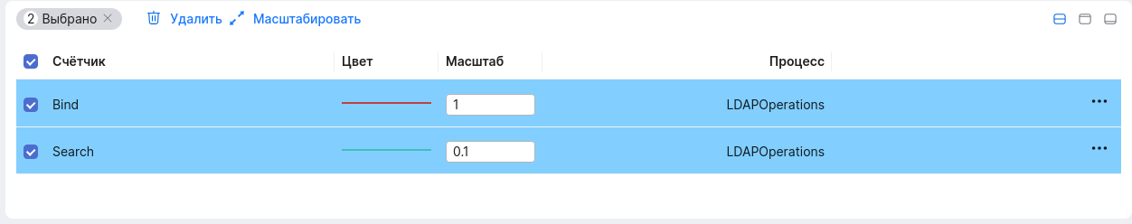 dsm mon enter scale factor multiple metrics