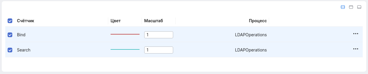 dsm mon metrics table