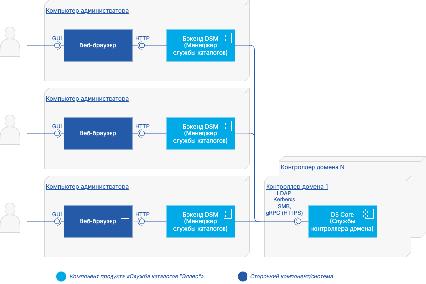 dsm outside dc computer