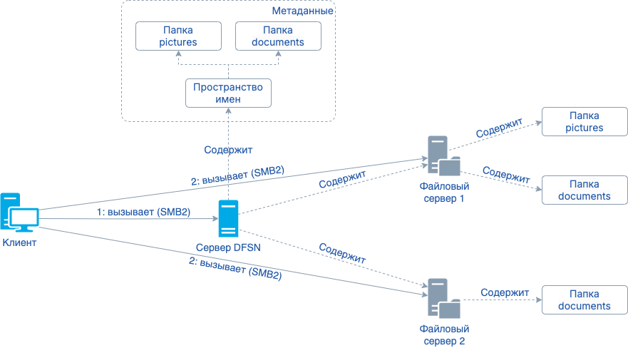 standalone namespace