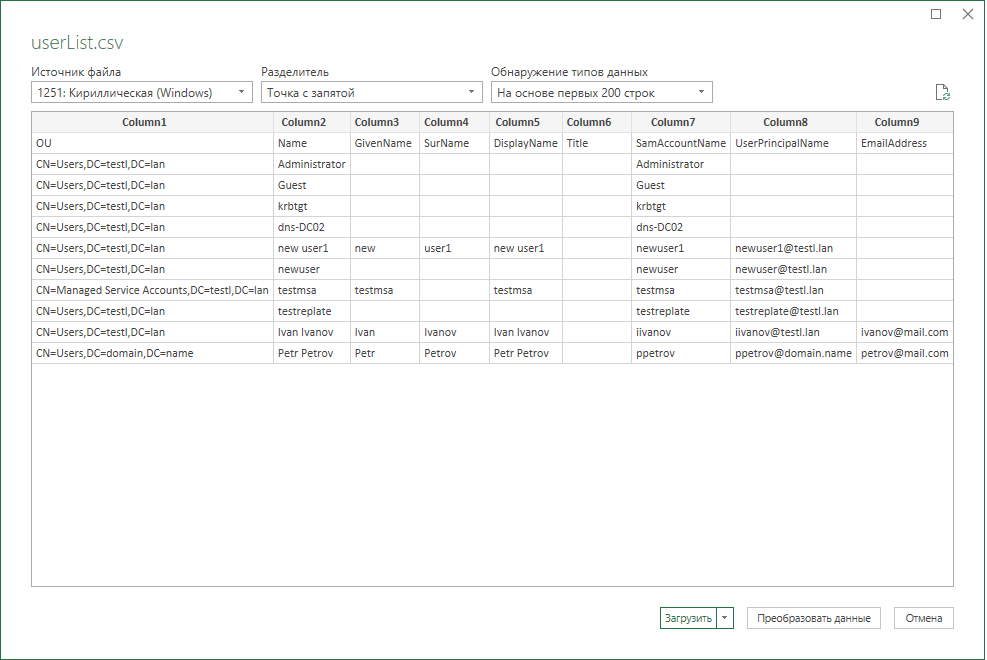 anonymization 5