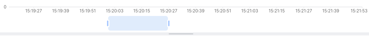 dsm mon resized time window