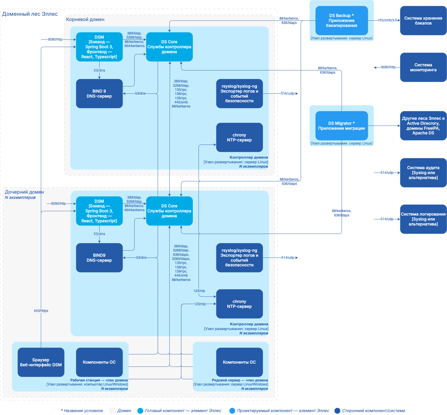deployment diagram example