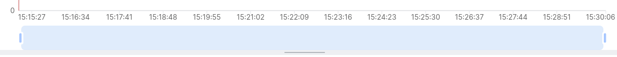 dsm mon time window resize