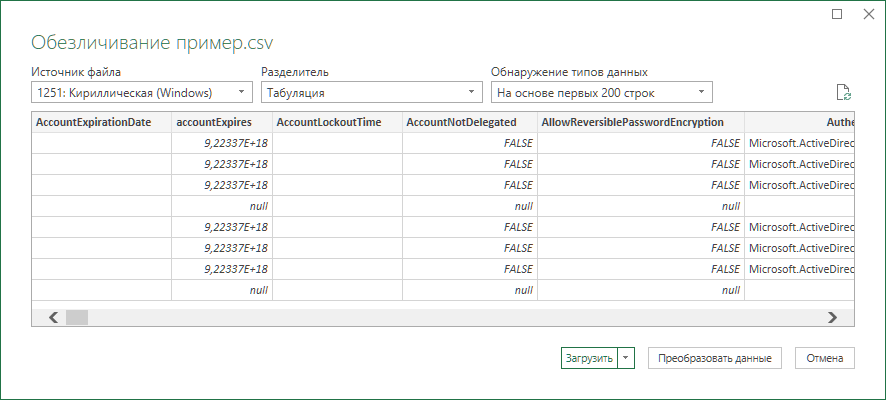 anonymization 2