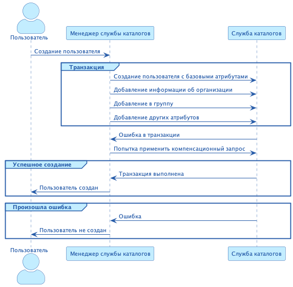 dsm transactions