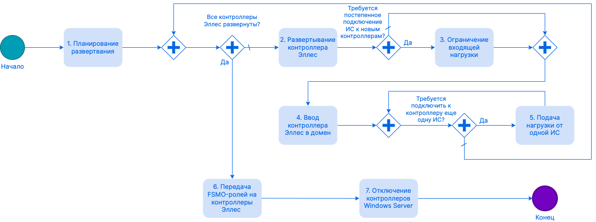 implementation replace