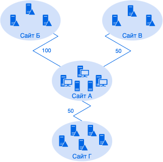 auto site coverage example