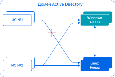 split dns overview