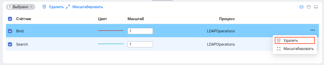dsm mon delete metric option