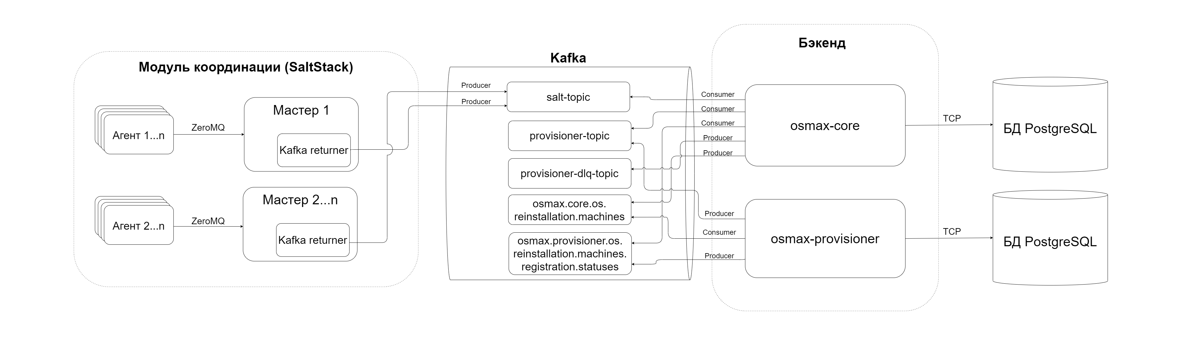 kafka integration