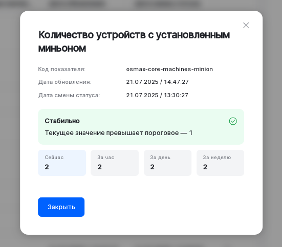 observer buisines detail