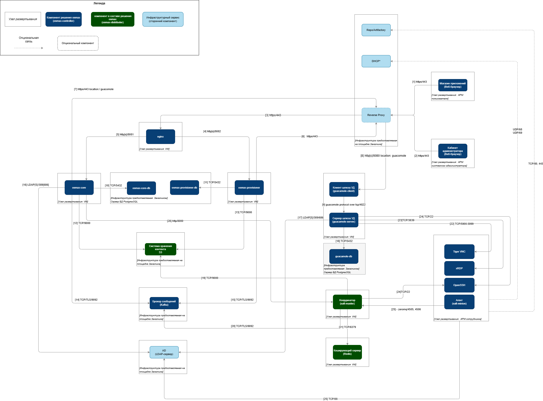 osmax.schema.5.drawio