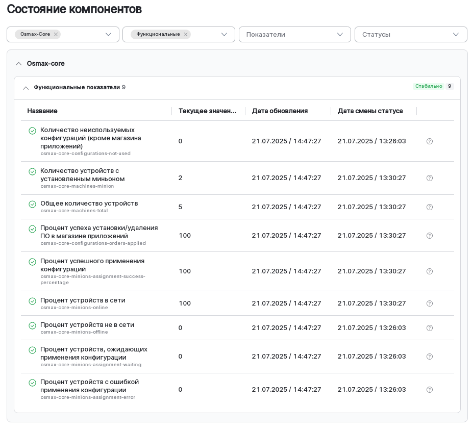 observer buisines components