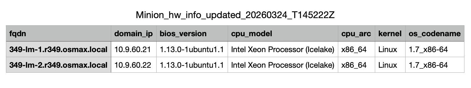 report file contents